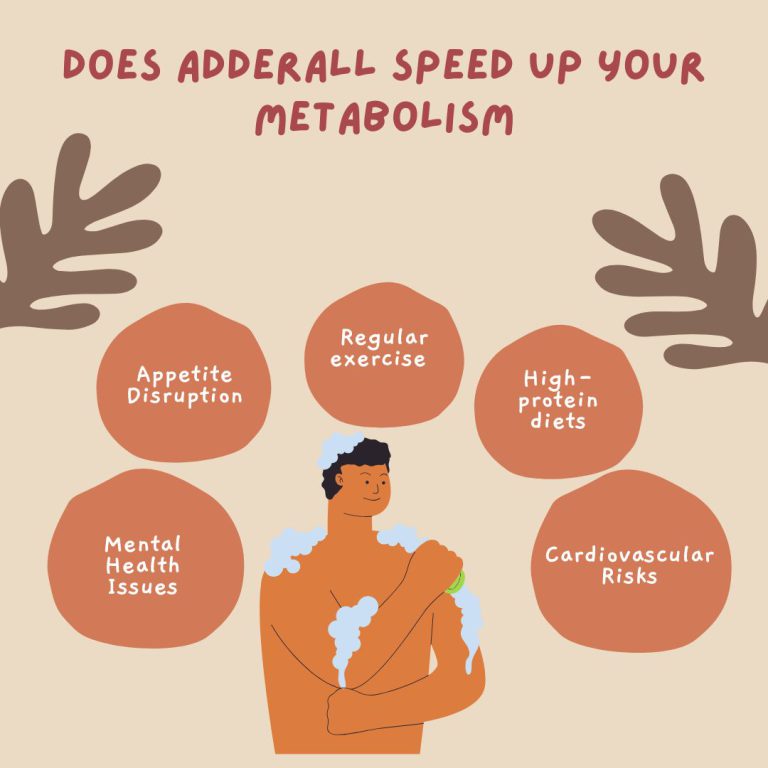 Does Adderall Speed Up Your Metabolism