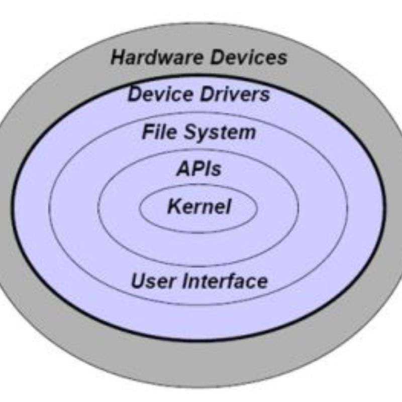 components of operating system