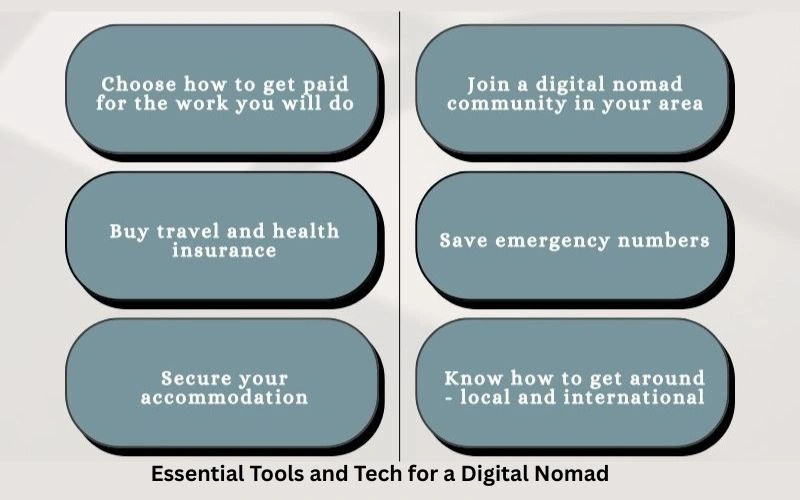 Essential Tools and Tech for a Digital Nomad