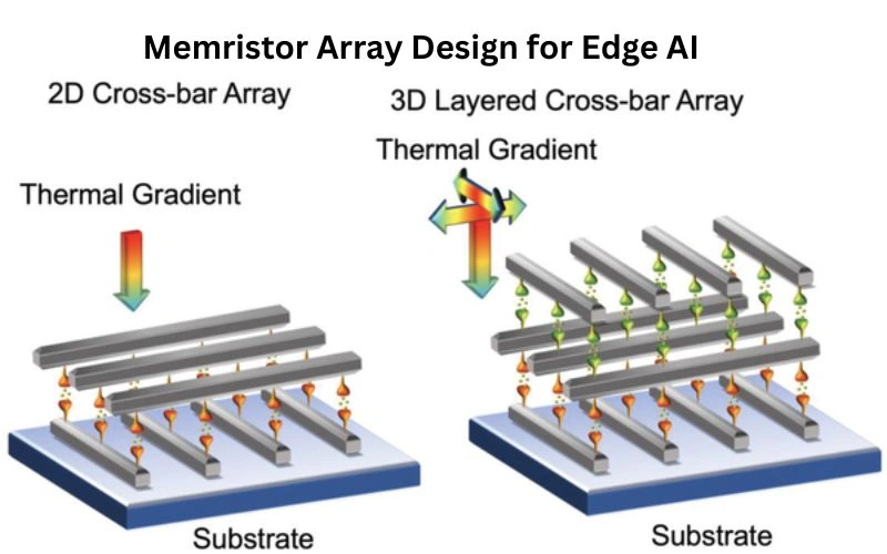 Memristor Array Design for Edge AI