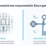 Difference Between Symmetric and Asymmetric Encryption
