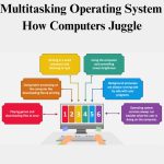 Multitasking Operating System: How Computers Juggle Multiple Tasks