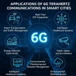 6G terahertz smart cities