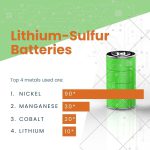 lithium-sulfur-batteries.jpg