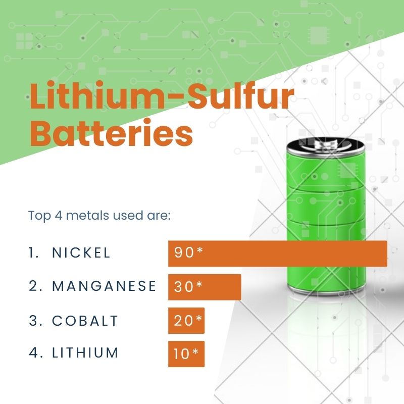 lithium-sulfur-batteries.jpg
